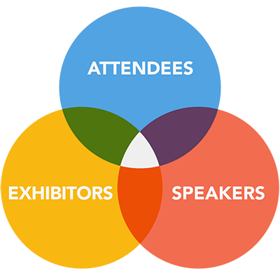 Software by Stakeholder for attendees, exhibitors, and speakers