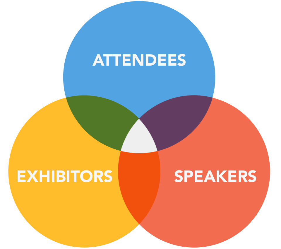 Attendees, exhibitors, and speakers