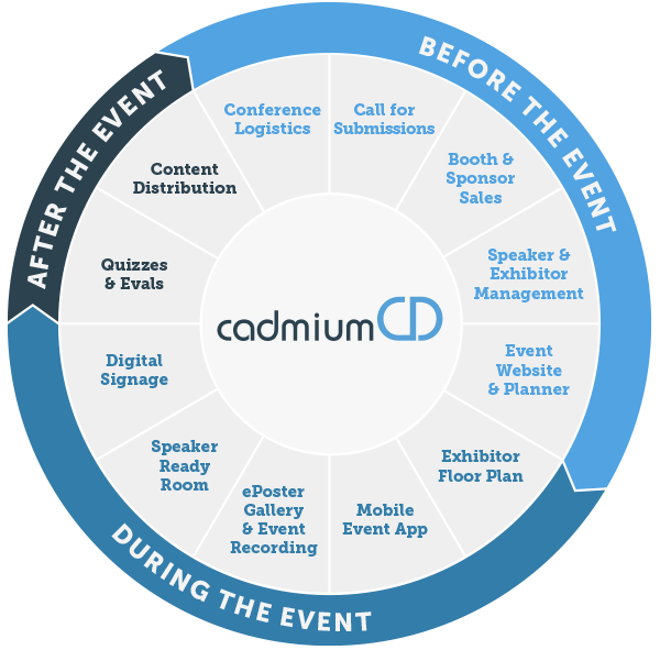 use cadmium for all aspects of your event